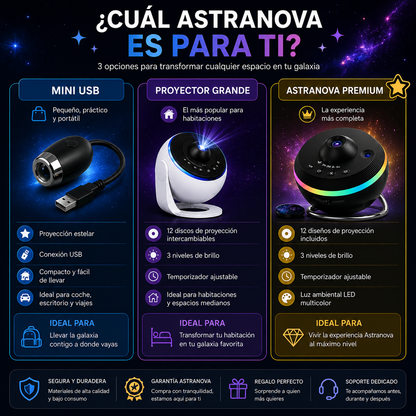 Luz Nocturna Con Proyector De Galaxia